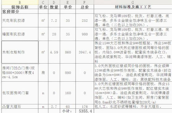 馬上要裝修的業(yè)主 應(yīng)該怎么控制裝修預(yù)算呢？